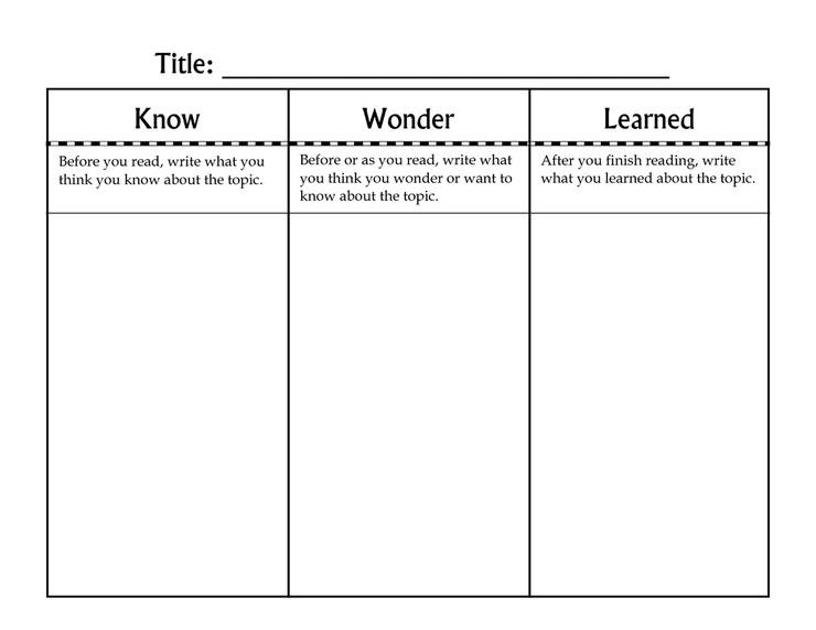 Know Wonder Learn Chart Template